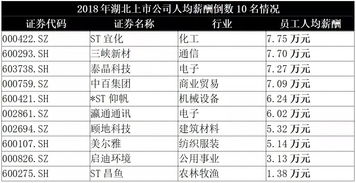 汽车计划员薪资多少